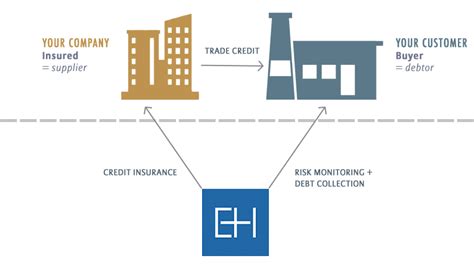 euler hermes trade credit.